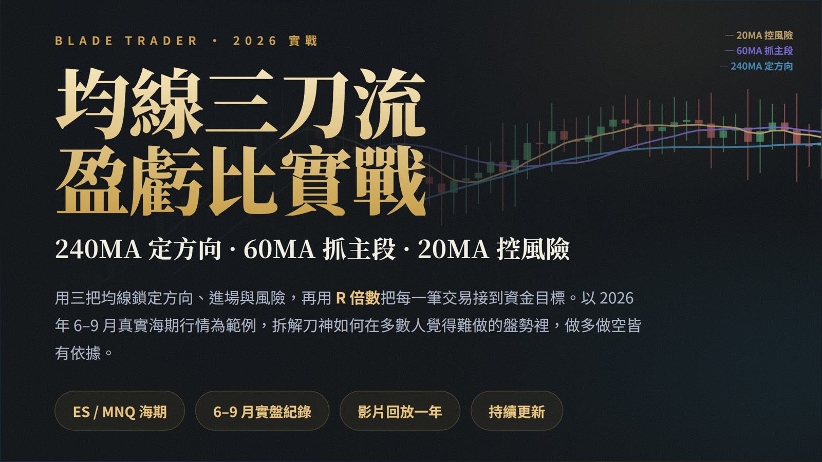 均線3刀流盈虧比實戰(2026年版)